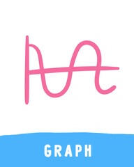 Learn science objects flashcard. Learning words for kids. Cute hand drawn doodle educational card with math graph. Preschool science learning material