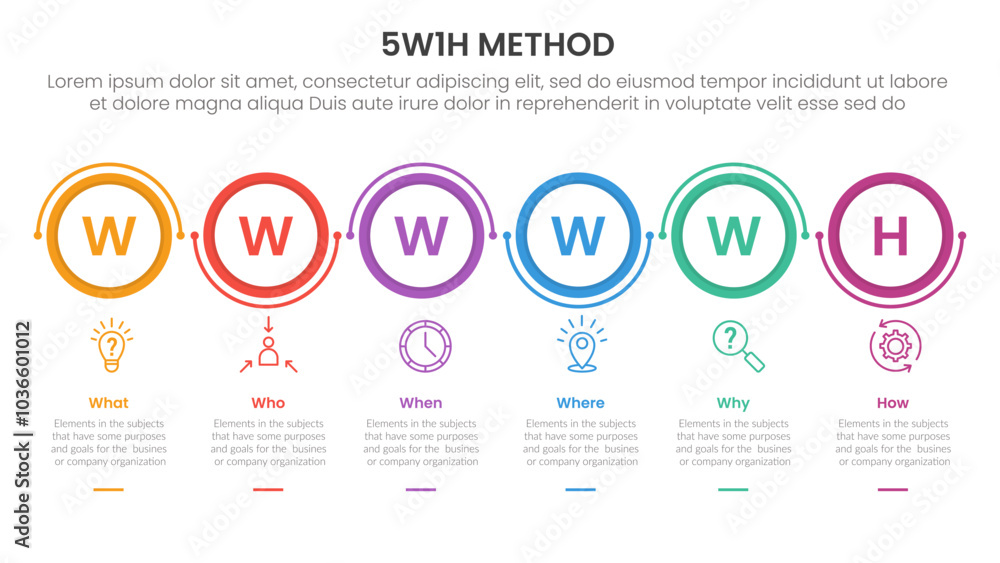 Poster 5w1h analysis infographic with outline circle on horizontal direction with 6 step points for slide p