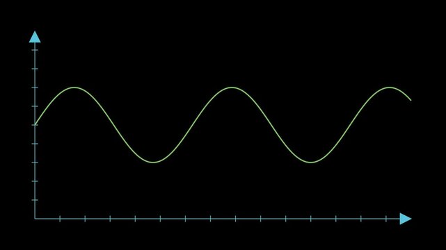 A sine wave is a smooth, repetitive oscillation that follows a sinusoidal curve. It's characterized by its amplitude, frequency, and phase, and is fundamental in mathematics, physics, and engineering 