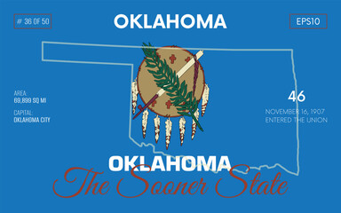 Vector poster background of the US state of Oklahoma, with name, map borders, state flag design, nickname, order number and date of admission to the Union, capital, area. Illustration 36 of 50. 