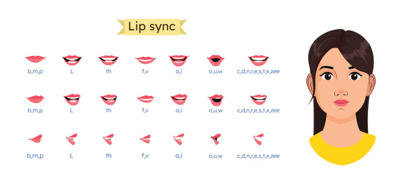 Female Cartoon Mouth Animation Lip Sync Set for Pronunciation Talking and Emotions. Cartoon Lip Sync Set for animation. Mouth Animations Set. Female Cartoon Mouth Animation Set. Lip Sync  Side, Front 