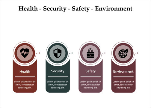 HSSE - Health, Safety, Security, Environment acronym. Infographic template with icons and description placeholder