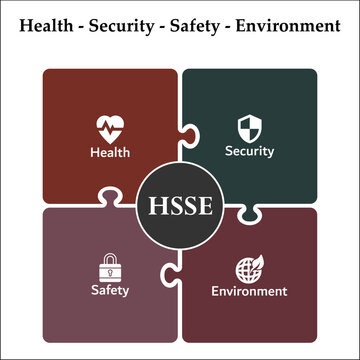 HSSE - Health, Safety, Security, Environment acronym. Infographic template with icons and description placeholder