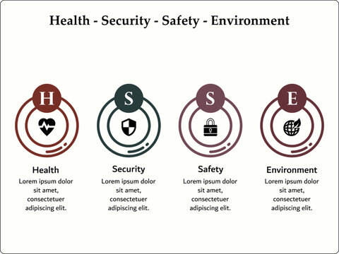 HSSE - Health, Safety, Security, Environment acronym. Infographic template with icons and description placeholder