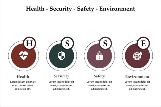 HSSE - Health, Safety, Security, Environment acronym. Infographic template with icons and description placeholder