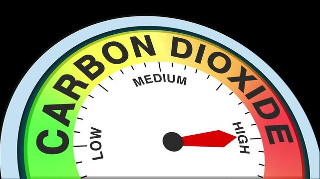 Carbon Dioxide Level Text or Word Low and Medium to High Meter Concept Animation on Black Background and Blue Screen
