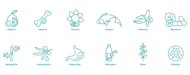 Vitamin C, Vitamin D, Vitamin E, Omega-3, Potassium, Magnesium, Saturated Fats, Unsaturated Fats, Dietary Fiber, Electrolytes, Gluten, and Probiotics Icons for Nutritional Balance  