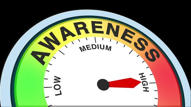 Awareness Level Text or Word Low and Medium to High Meter Concept Animation on Black Background and Blue Screen