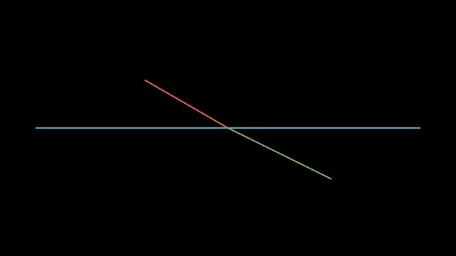 Refraction of light