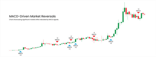Market Reversal Analysis with MACD Indicators, Stock Signal, Buy Signal, Sell Signal

