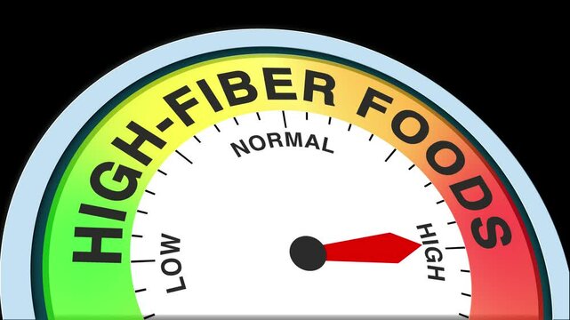 High-fiber Foods Level Text or Word Low and Medium to High Meter Concept Animation on Black Background and Blue Screen