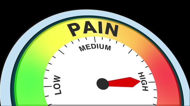 Pain Level Text or Word Low and Medium to High Meter Concept Animation on Black Background and Blue Screen
