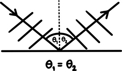 Wave physics component illustration