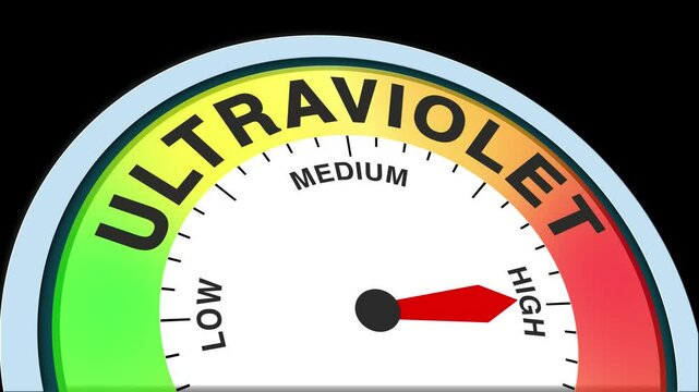 Ultraviolet Level Text or Word Low and Medium to High Meter Concept Animation on Black Background and Blue Screen