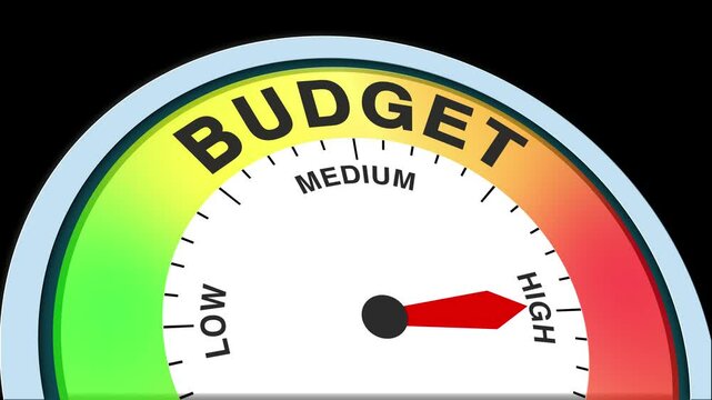 Budget Level Text or Word Low and Medium to High Meter Concept Animation on Black Background and Blue Screen