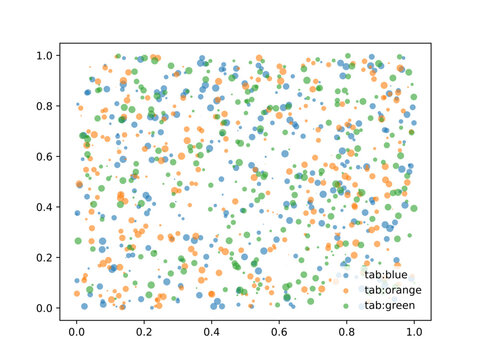 Scatter plot of scientific data