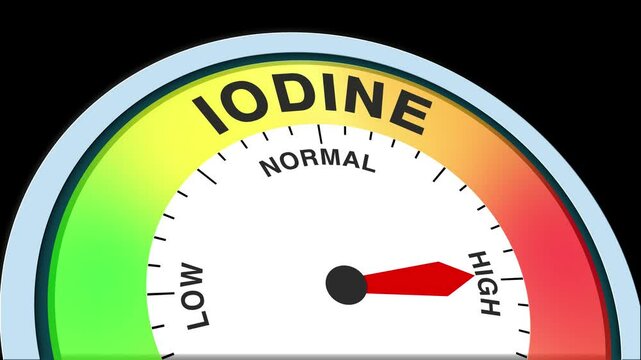 Iodine Level Text or Word Low and Medium to High Meter Concept Animation on Black Background and Blue Screen