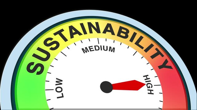 Sustainability Level Text or Word Low and Medium to High Meter Concept Animation on Black Background and Blue Screen