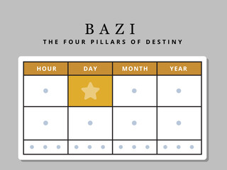 The Chinese Astrology chart template. Isolated Vector Illustration