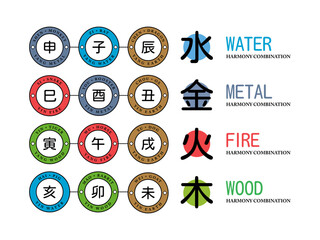 The Three harmony combinations. Interaction between chinese animal signs.