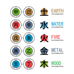 The Combination between two elements. Isolated Vector Illustration