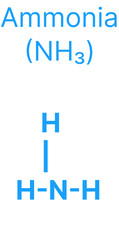 Ammonia (NH₃) Molecular Structure for Chemistry