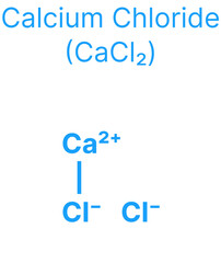 Calcium Chloride (CaCl₂) Molecular Structure for Chemistry