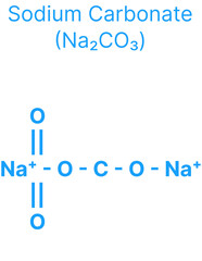 Sodium Carbonate (Na₂CO₃) Molecular Structure for Chemistry