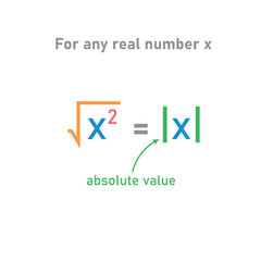 The absolute value or modulus of a real number in mathematics. Square root symbol.