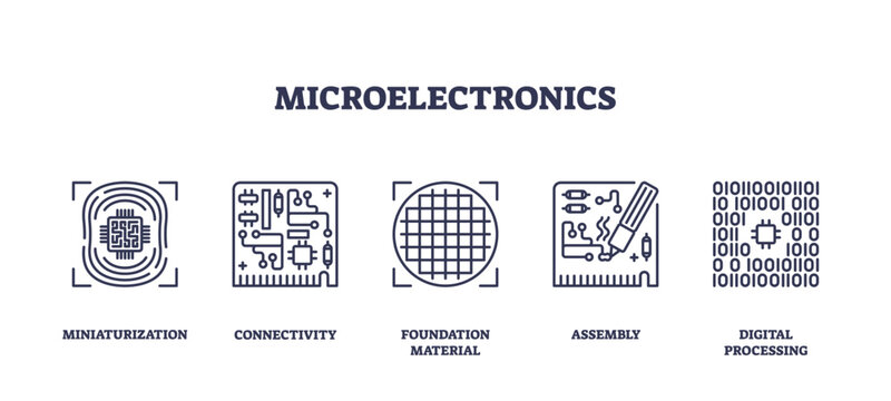 Microelectronics icons depict miniaturization, connectivity, and digital processing. Outline icons set