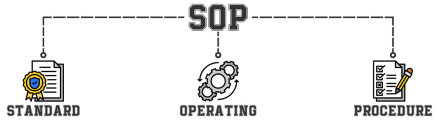 SOP banner web icon illustration concept for the standard operating procedure with an icon of instruction, quality, manual, process, operation, sequence, workflow, iteration, and puzzle