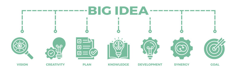 Big idea banner web icon vector illustration concept with icon of vision, creativity, plan, knowledge, development, synergy and goal	