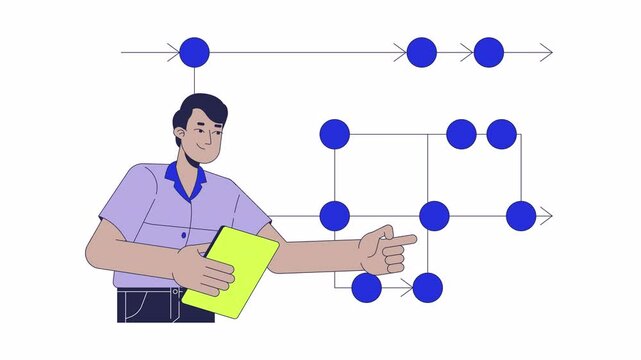 Backend developer roadmap 2D animation. Software engineering scheme 4K video motion graphic. Programmer analyst indian man with clipboard animated character cartoon flat concept, white background