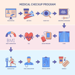 Medical checkup program poster template