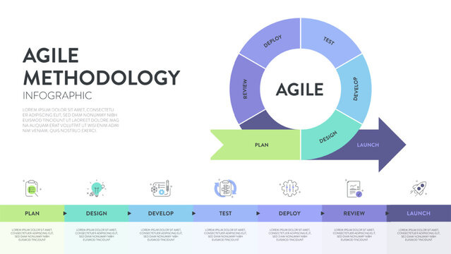 Agile lifecycle methodology infographic is a processes to create and respond to change. Life cycle of product development and Agile Methodology. Process diagram template. Workflow Vector illustration.