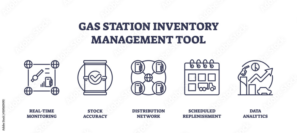 Poster gas station inventory management tool icons show real-time monitoring, stock accuracy, and data anal