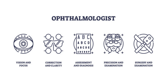 Ophthalmologist icons outline key concepts, vision, correction, examination, transparent background. Outline icons set.