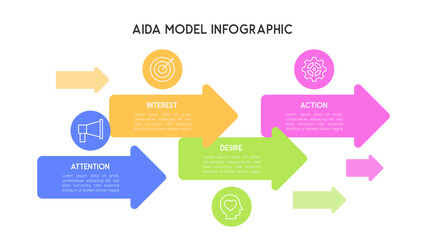 Colorful AIDA Model Infographic with Arrow Flowchart