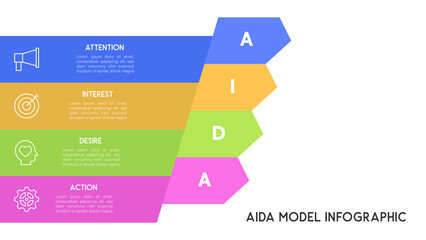 AIDA Model Infographic with Colorful Horizontal Arrows