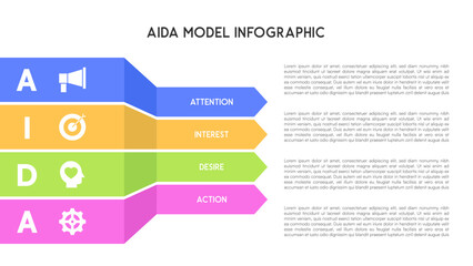 AIDA Model Infographic with Colorful Horizontal Arrows
