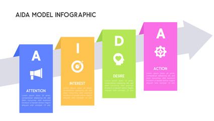 AIDA Model Infographic with Color Blocks and Arrow