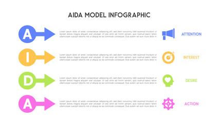 AIDA Marketing Model Infographic with Horizontal Arrows and Icons