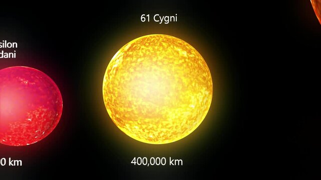 star magnitude animation size