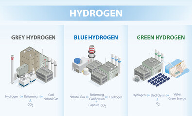 gray blue green hydrogen