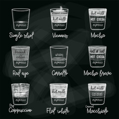 Different coffee menu drawing with chalk on the blackboard.