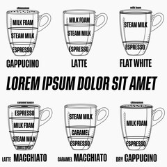 Different coffee in vintage style drawing with black stripe font on the white background