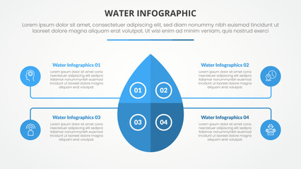 water infographic theme concept for slide presentation with big waterdrop on matrix structure with 4 point list with flat style