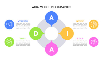 Colorful Circular AIDA Infographic with Four Stages