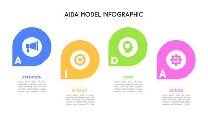 AIDA Model Infographic with Icon-Based Segments