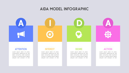 Detailed AIDA Model Infographic with Color-Coded Boxes and Icons